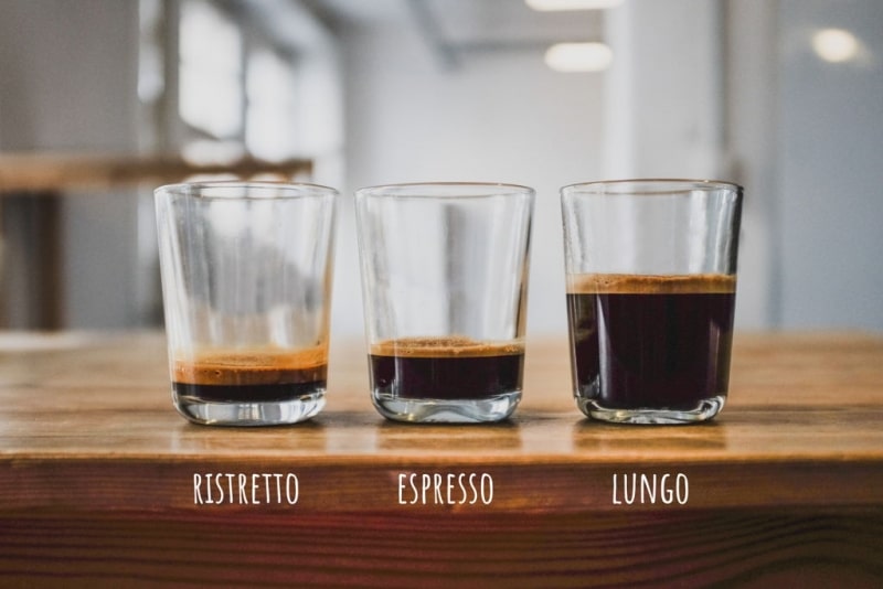 The Espresso Ristretto Explanation