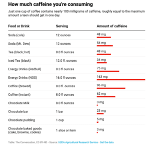 6 Scientific Explanations About Teen And Coffee Consumption