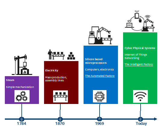 Coffee Fuels The Industrial Revolution 