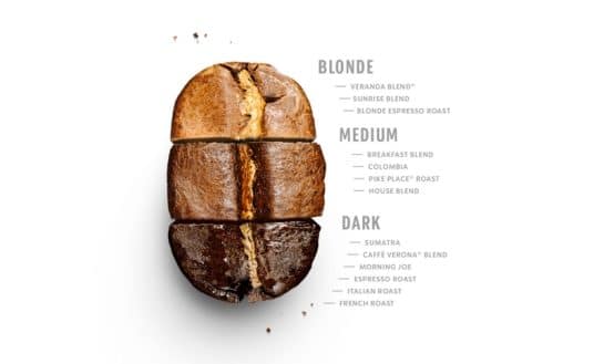 Everything You Need To Know About Blonde Roast Coffee 6938